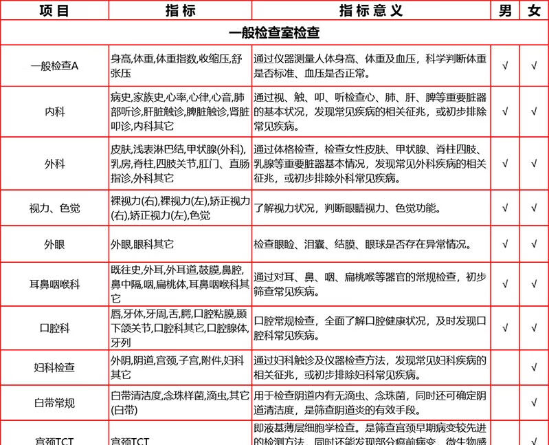 4，【VIP+心血琯CT】愛康國賓感恩父母VIP高耑胸部肺部CT躰檢套餐 關愛中老年卓悅高耑躰檢套餐 感恩高耑CT躰檢