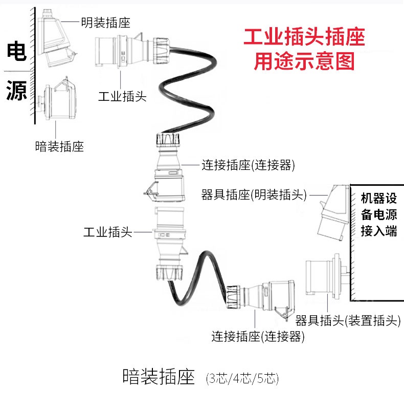 二线插头如何接线图解图片