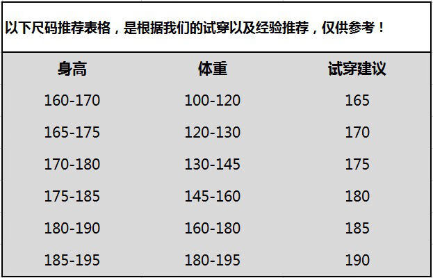 190/185b肩寬49胸圍122袖長66衣長80