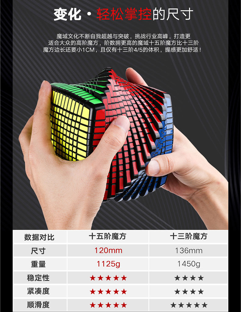 魔域魔方15阶魔方 收藏礼物大魔方十五阶魔方儿童益智玩具 十五阶