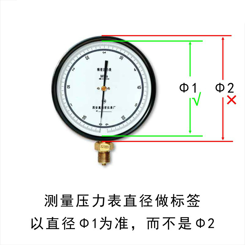 压力表红绿黄颜色区分图片