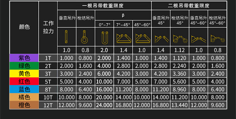 吊带吊装方法图解图片