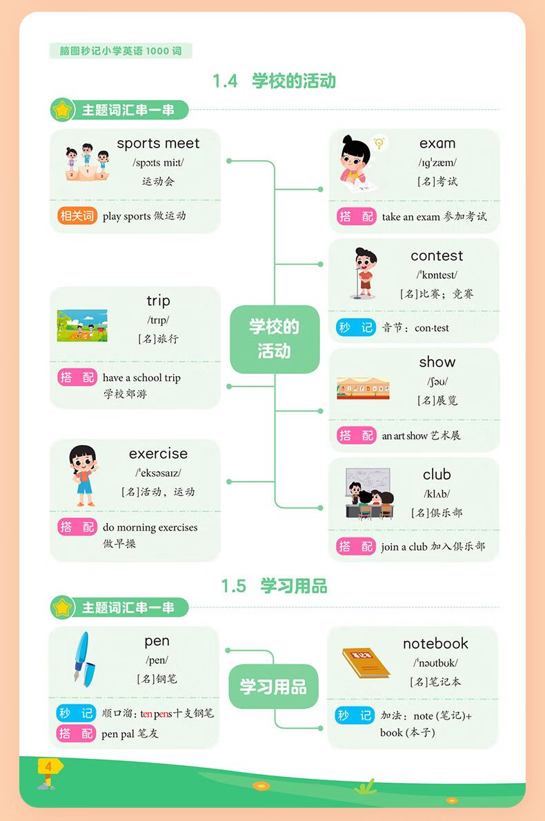 作业帮小学英语脑图秒记1000词情景单词拼读自然国际音标背诵图解法自然拼读巧记单词国际音标速记单词三四五六年级通用英语单词背诵记忆 【2本】自然拼读+国际音标 无规格详情图片18