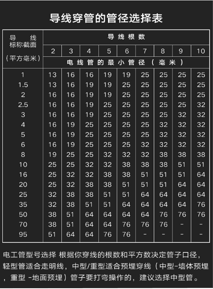 pvc管upvc電工套管電工線管穿線管1620253240輕中重型中型2517kg壁厚