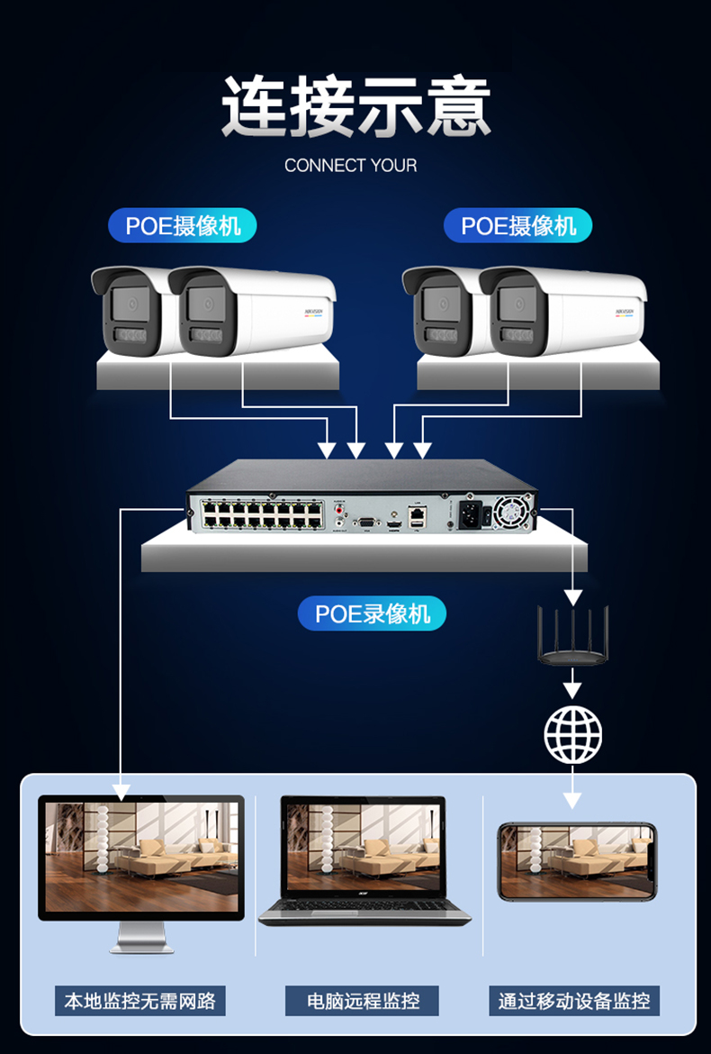 海康威视监控安装步骤图片