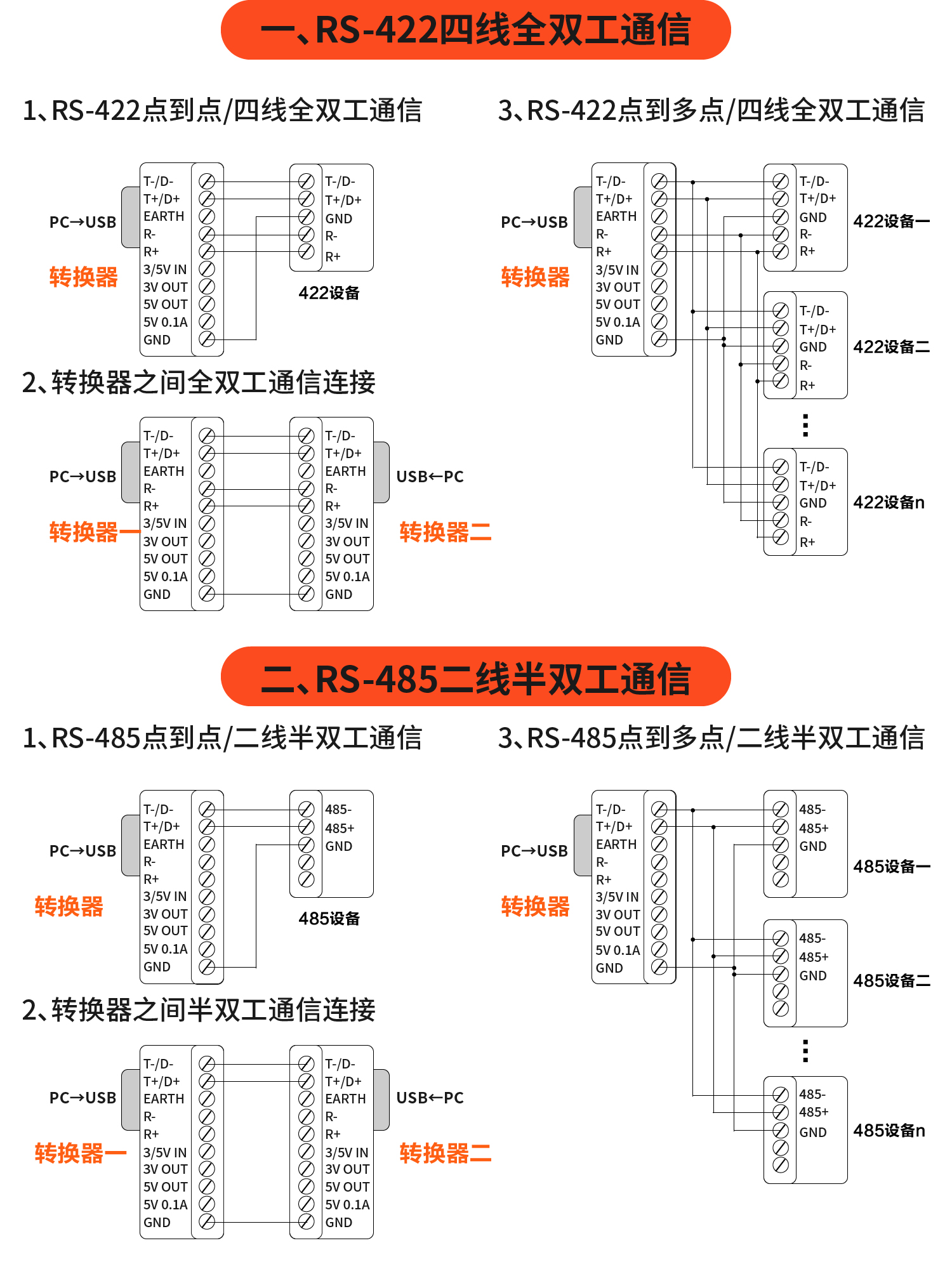 5m和5m,仅包含usb线,不带背夹发货情况:如需发顺丰需要补邮费