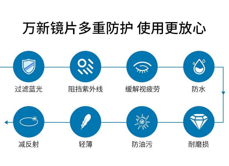 60超薄防蓝光镜片缓解疲劳镜片 万新近视眼镜片配眼镜 2片 来镜加工