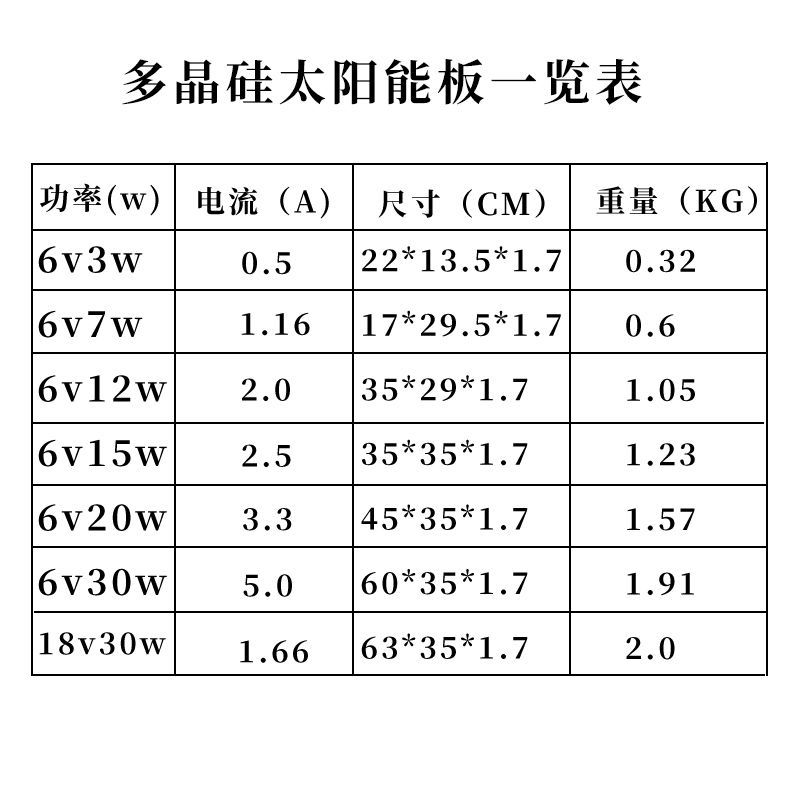 惠利得 太阳能板6v30w18v30w家用全新太阳能发电板小型离网发电diy