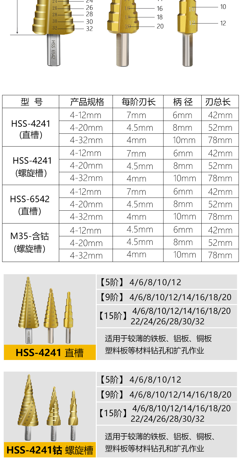 开孔器型号大全规格图片