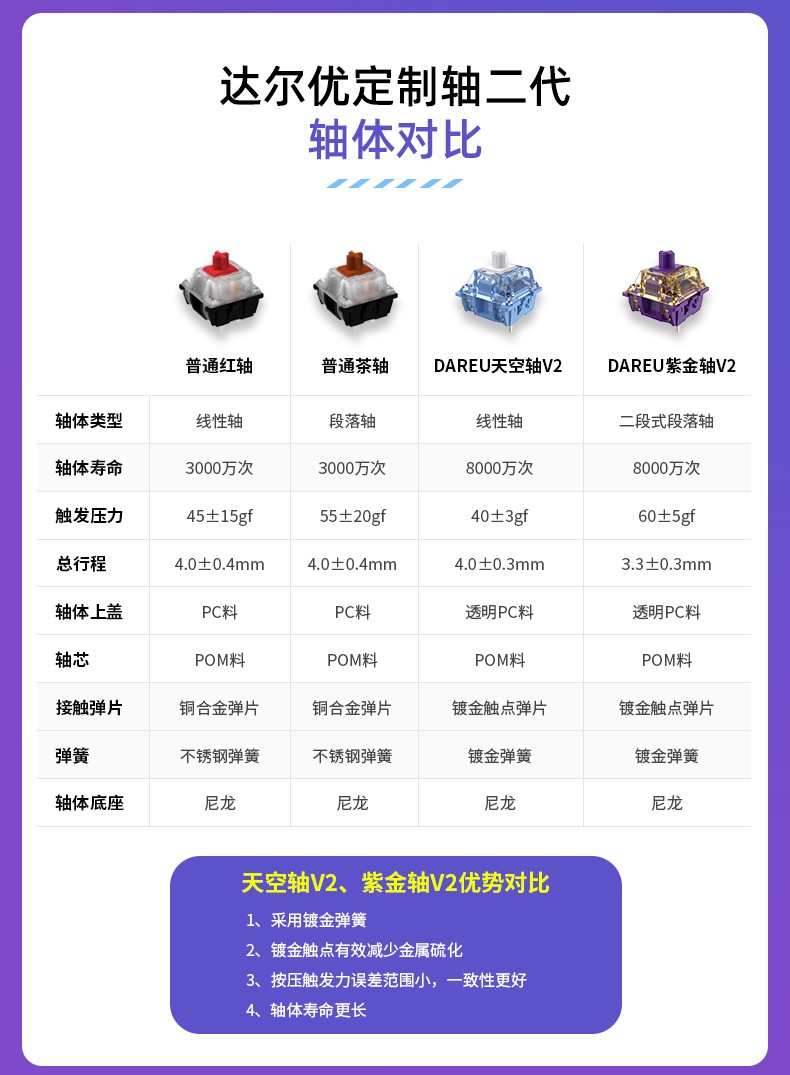 达尔优 个性客制化机械键盘轴体开关天空轴紫金轴ttc金粉轴月白快银热