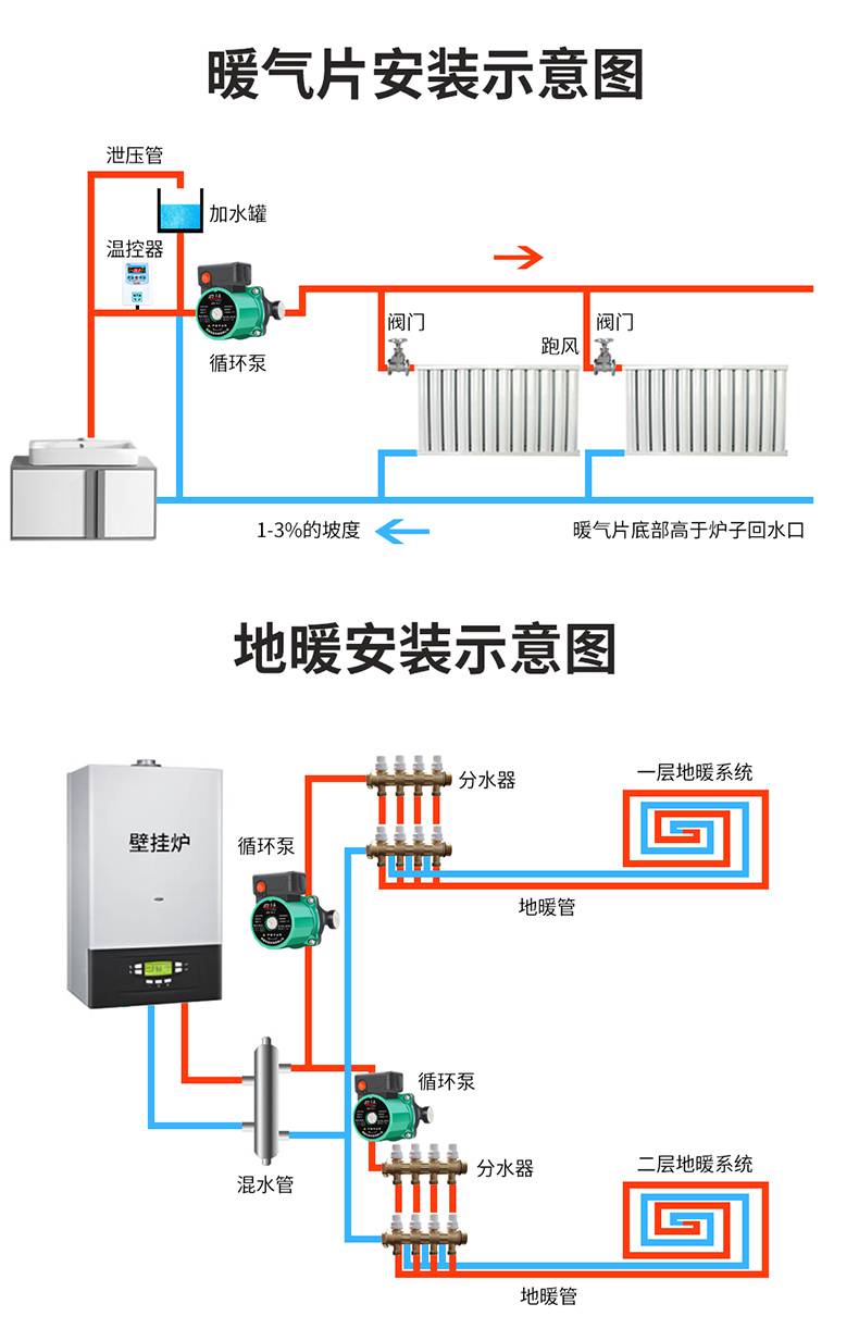 家用静音暖气循环水泵家用超静音220v小型锅炉地暖循环泵管道泵热水屏