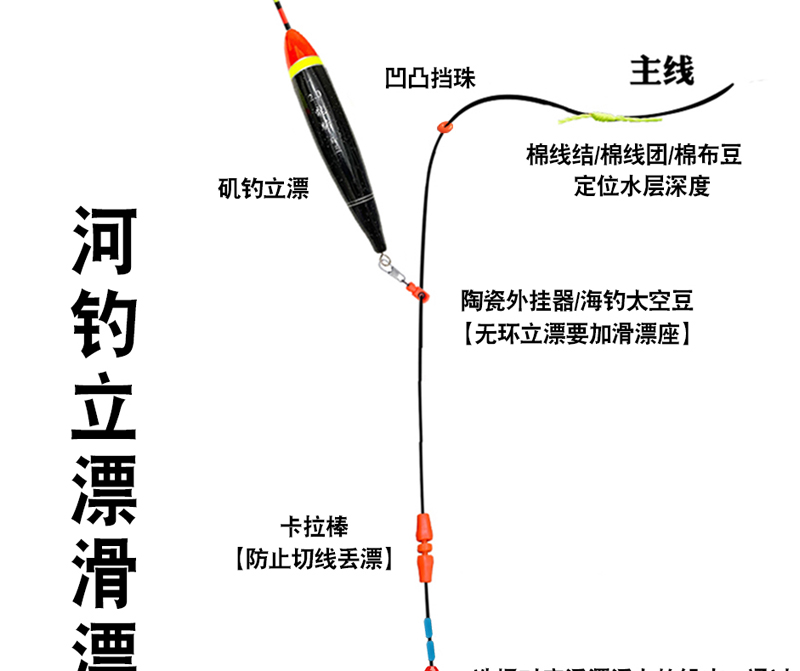 海钓滑漂线组组装图解图片