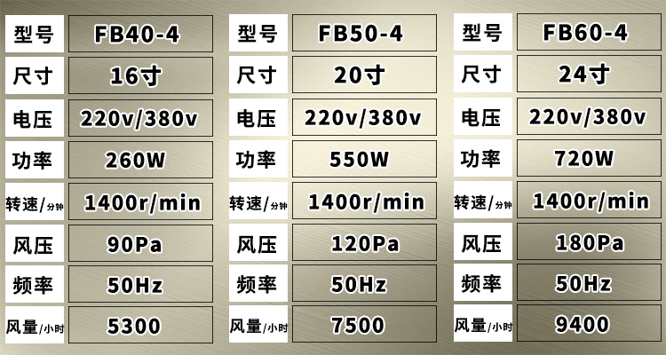 崗位式軸流風機吸吹地面工業抽風機220v強力廚房油煙排氣扇 24寸(600