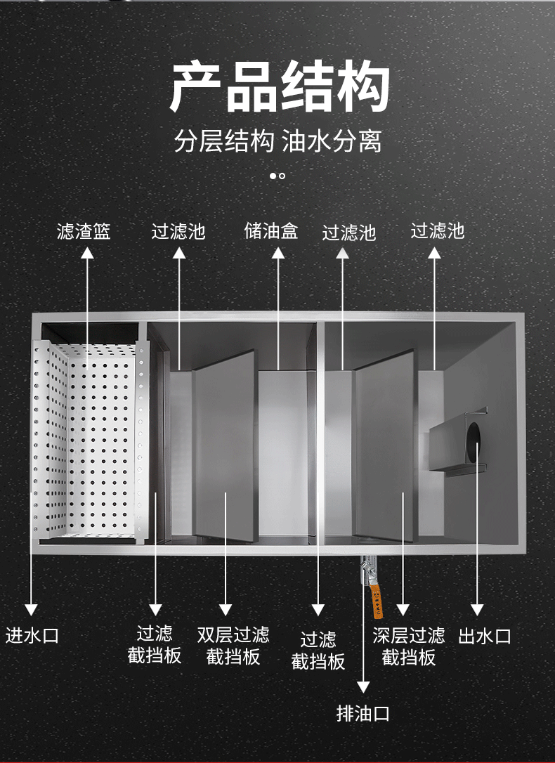 时光旧巷 油水分离器过滤器厨房餐饮小型商用饭店餐饮不锈钢隔油池