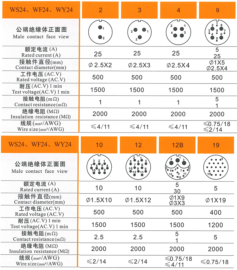 威浦工业航空插头 弯式90度 显示屏插头ws28【2芯-26芯】ts弯头 ws28-