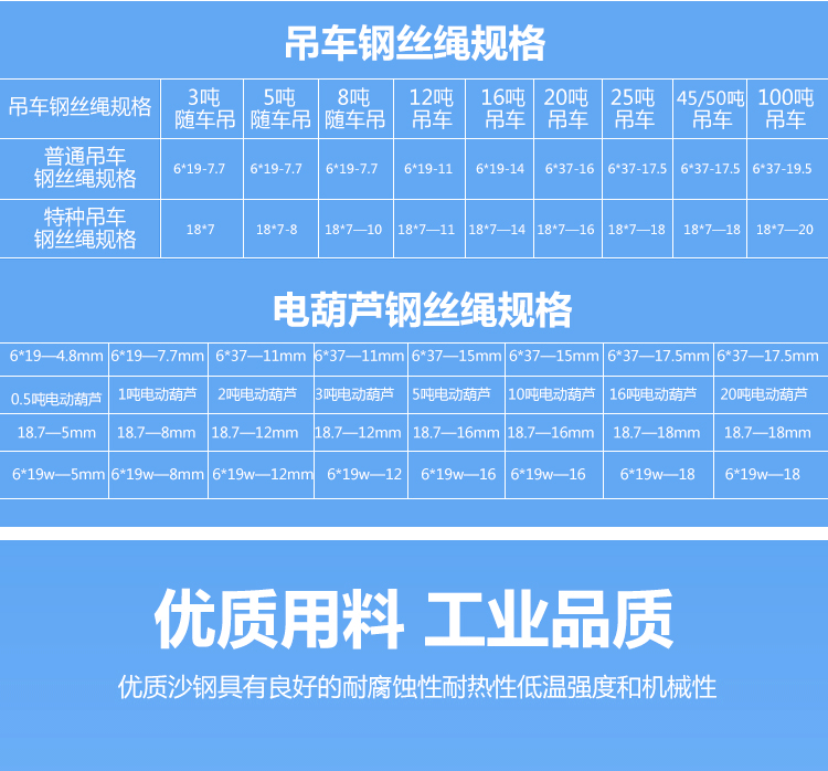 8mm钢芯防旋转油性钢丝绳19*7 电动葫芦/吊车/吊机配件/挖桩机绳 黑色