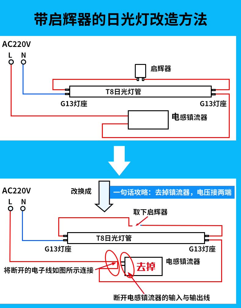 2米16w全套整套日光灯管支架飞凡双管带罩 16w白光1