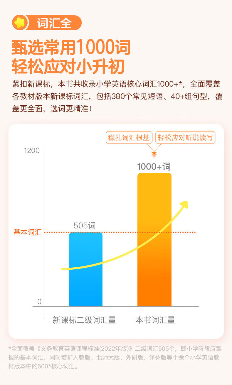 作业帮小学英语脑图秒记1000词情景单词拼读自然国际音标背诵图解法自然拼读巧记单词国际音标速记单词三四五六年级通用英语单词背诵记忆 【2本】自然拼读+国际音标 无规格详情图片4