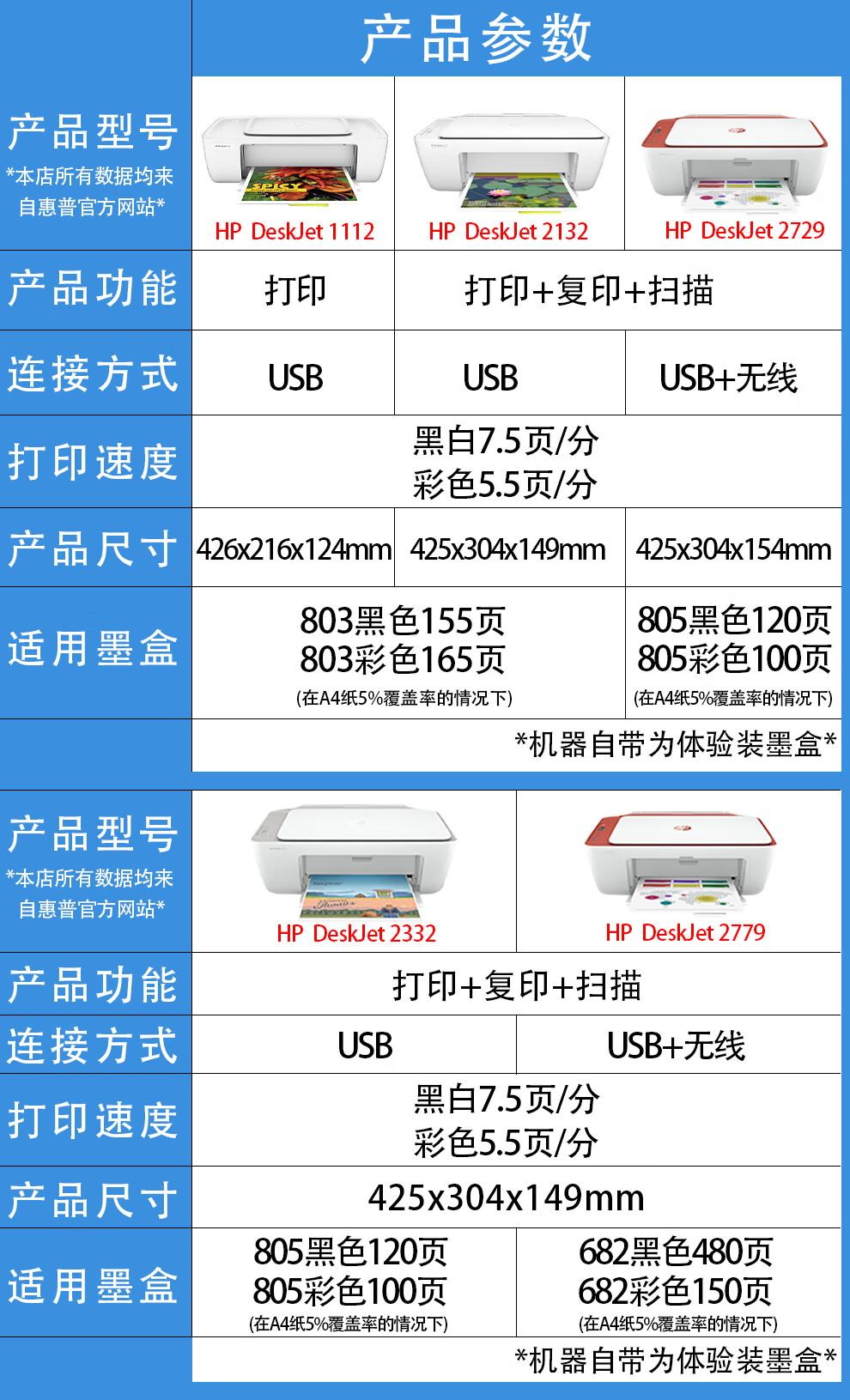 hp惠普打印机dj1112/2132家用彩色喷墨a4学生作业小型照片打印复印