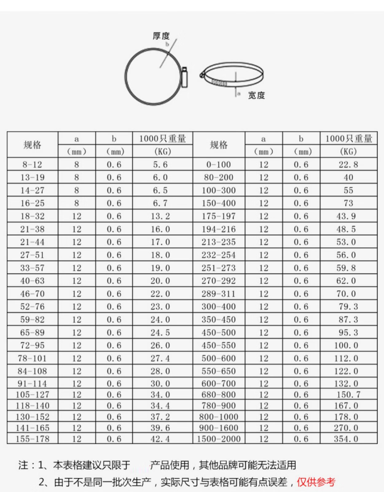 管箍型号图片