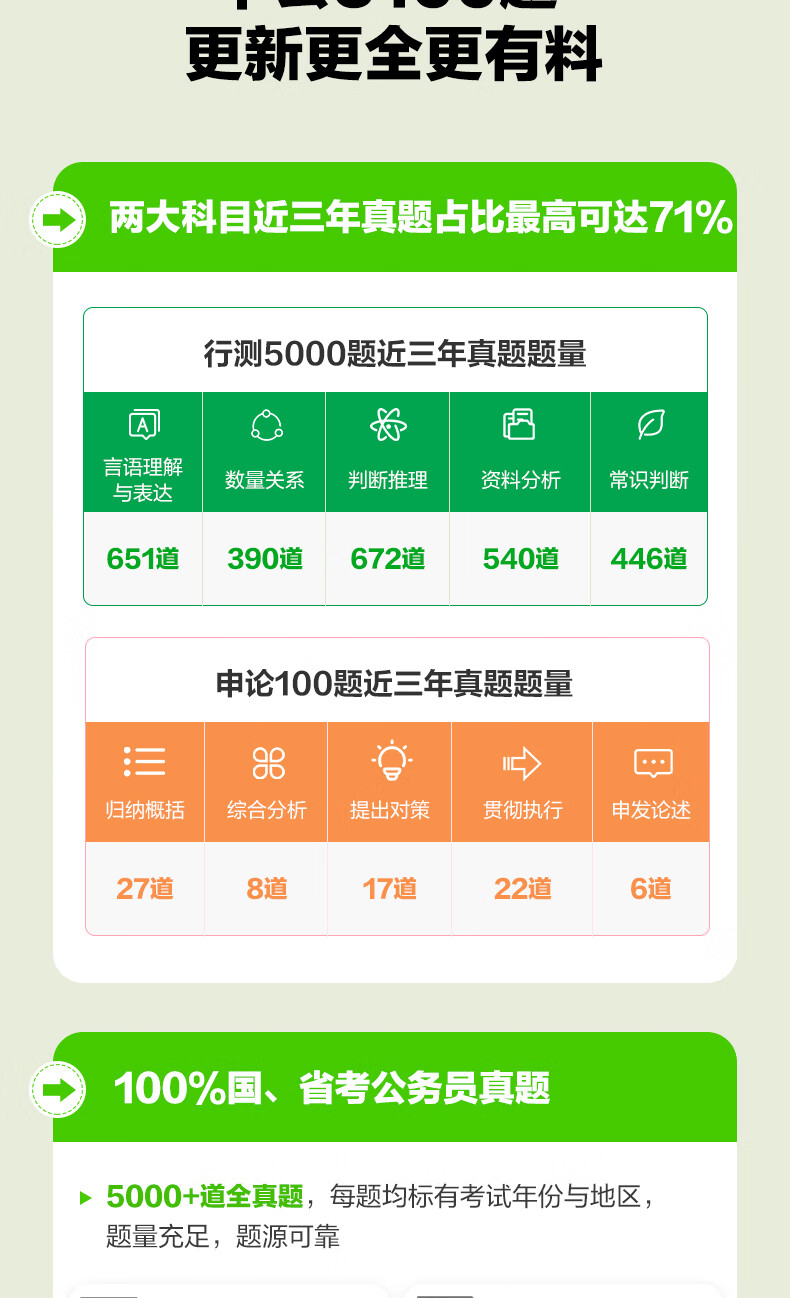 中公教育2025行测5000题申论15000员考试行测公务山东00题国省考公务员考试真题判断推理常识言语表达数量关系资料分析决战行测5000题四川江苏天津山东广东浙江省考通用公考行测刷题考公教材公务员考试2025 行测5000详情图片7