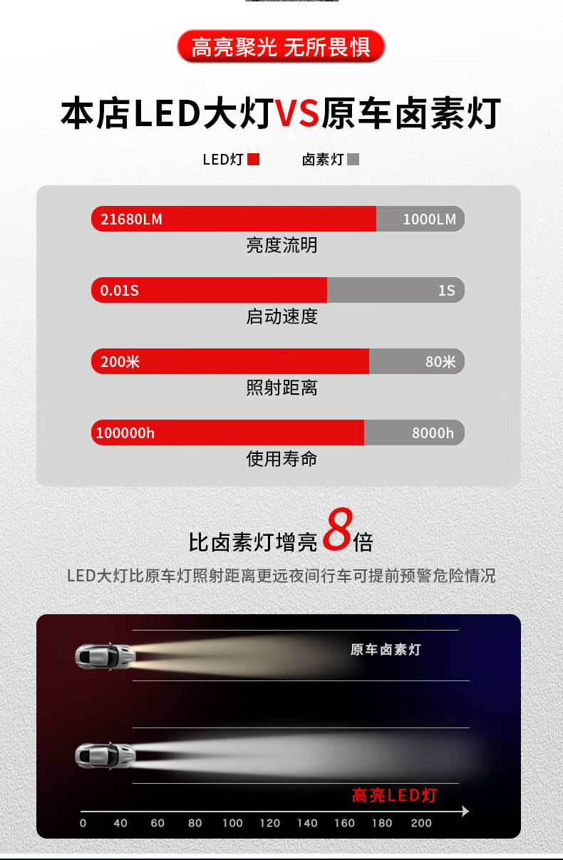 03-13款卡罗拉【近光灯】一套价