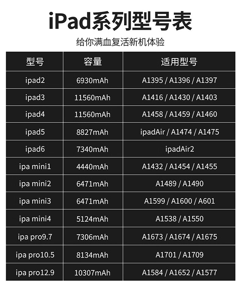 ipad5/6平板mini2/3/4/1苹果2018air2电池更换大容量 p ipad2018电池