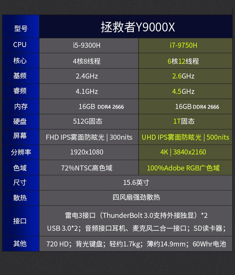 联想lenovo拯救者y9000x156英寸高性能标压轻薄游戏笔记本电脑标配i7