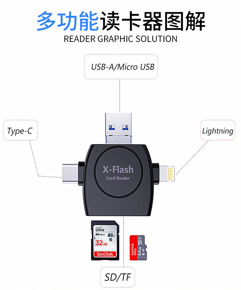 今舞苹果安卓typec三合一读卡器手机电脑读取sdtf多功能相机储存卡