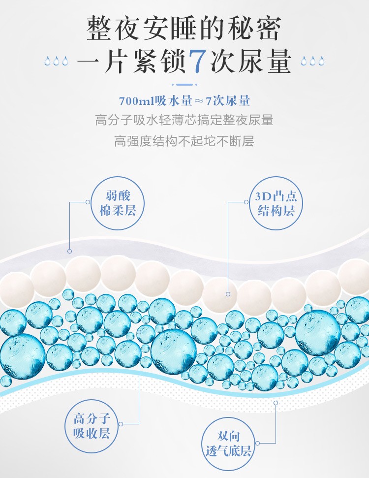 GOO.N大王 环贴式纸尿裤 天使自然之恩mini系列 mini S24片（4-8kg）