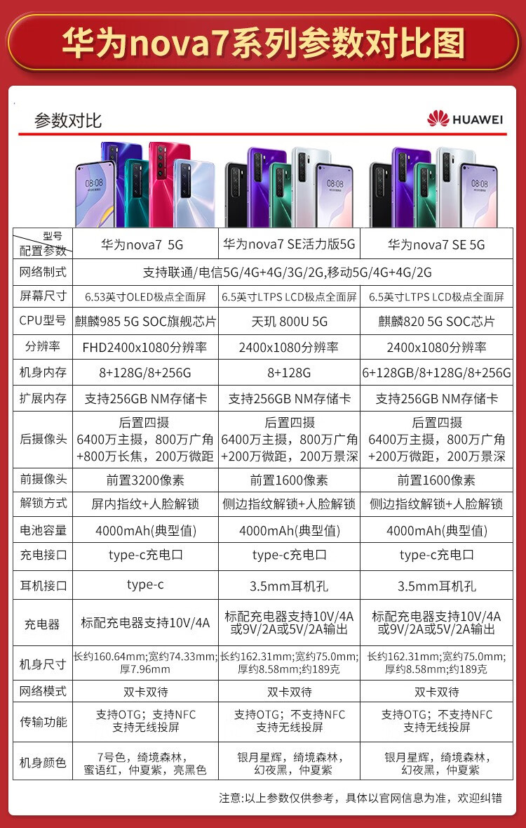 华为huawei nova 7 se 5g 乐活版 手机麒麟820e芯片 6400万高清四摄