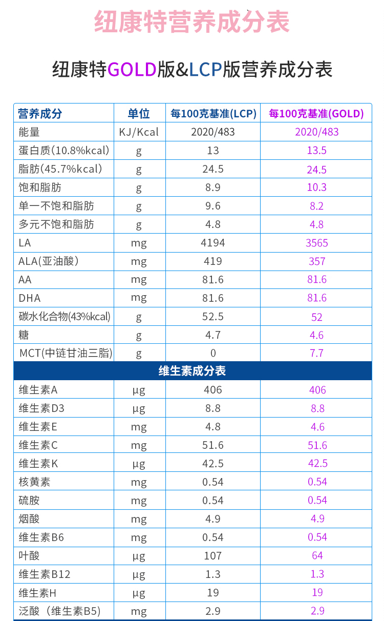 纽康特neocate澳洲纽康特抗过敏腹泻拉稀氨基酸深度水解婴幼儿奶粉400