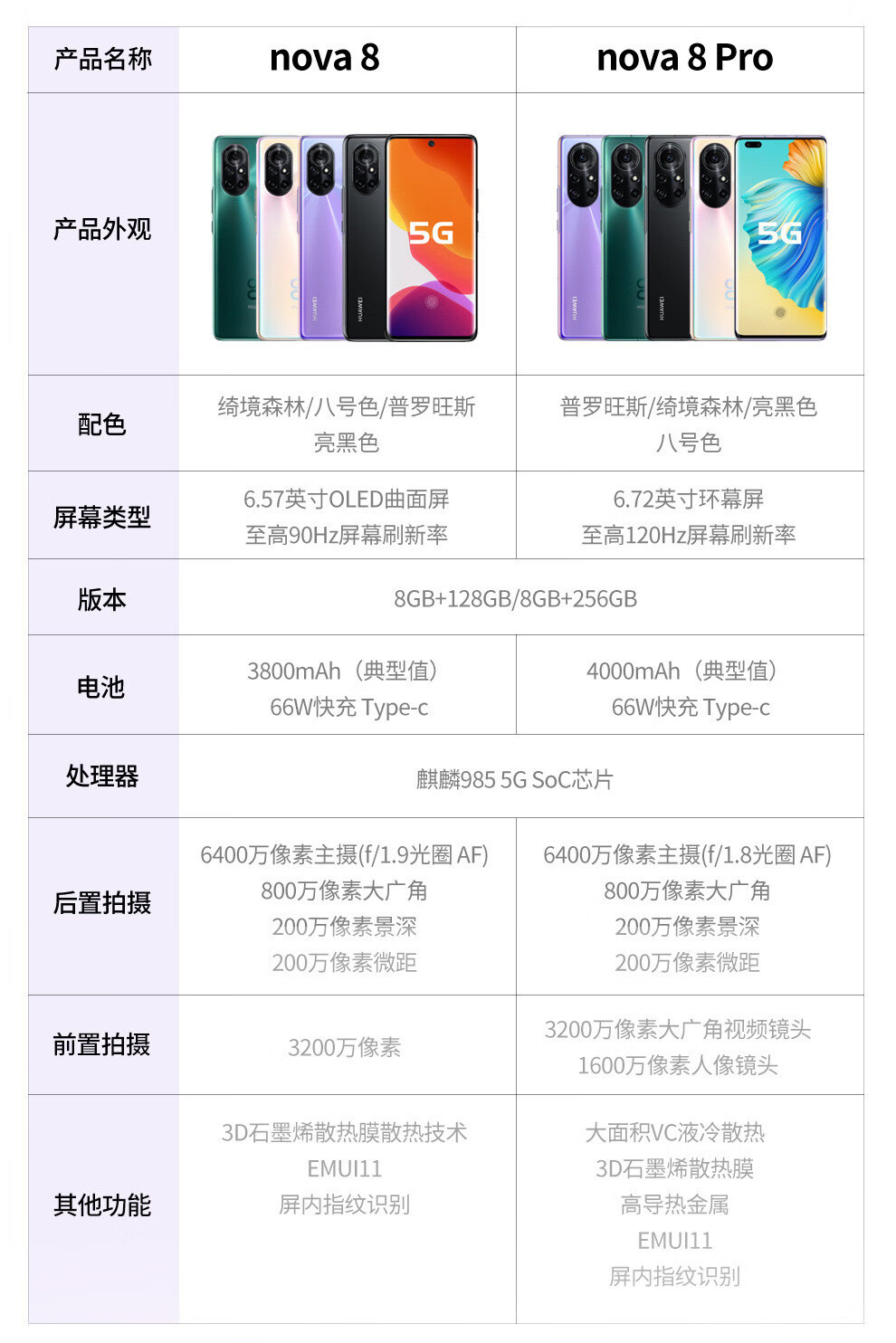 huawei 华为 nova8 pro 5g 【白条分期0首付12期分】麒麟985四摄全