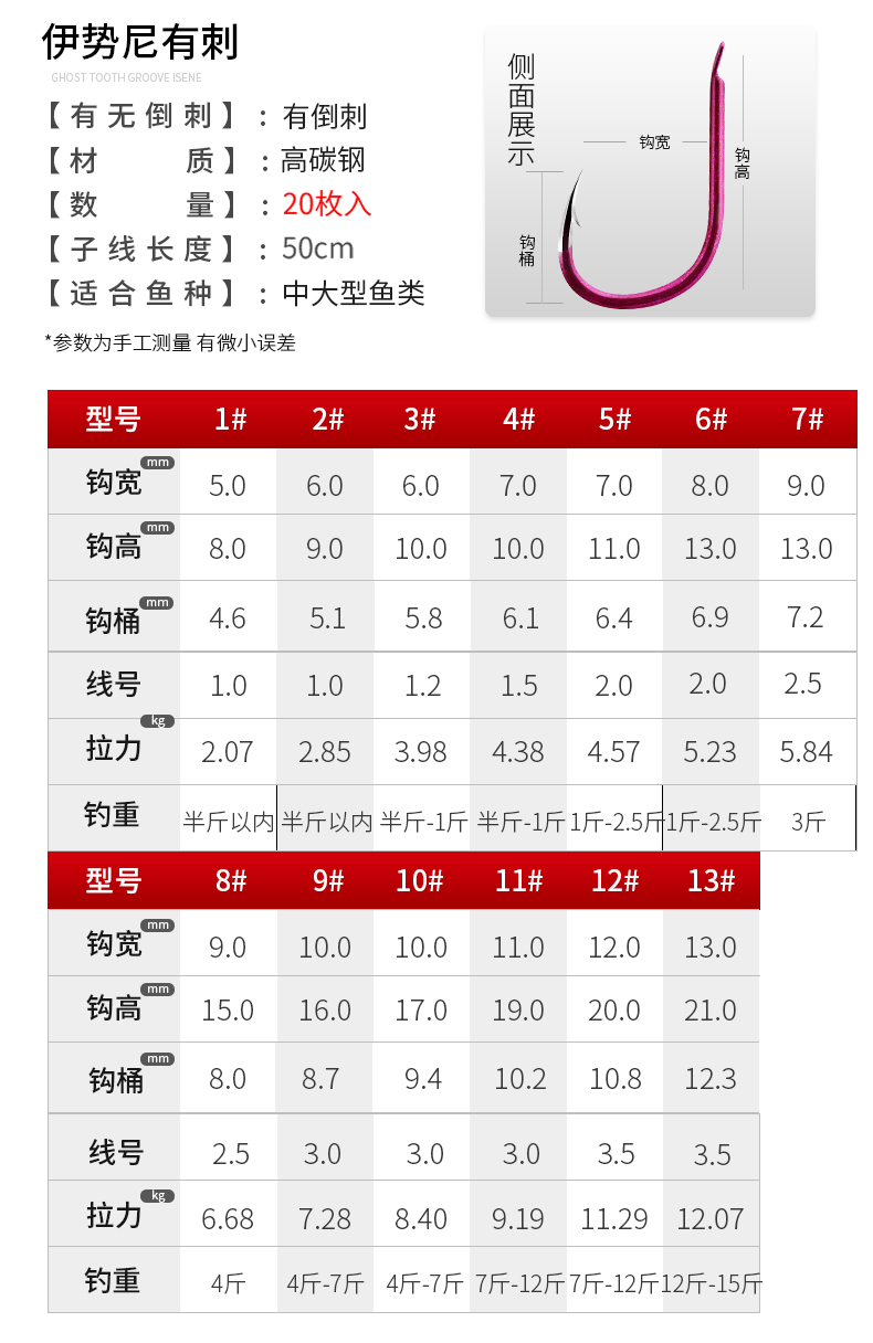 海龙王鱼钩成品子线防缠绕双钩伊势尼有倒刺鱼钩绑好套装全套仕挂 (防