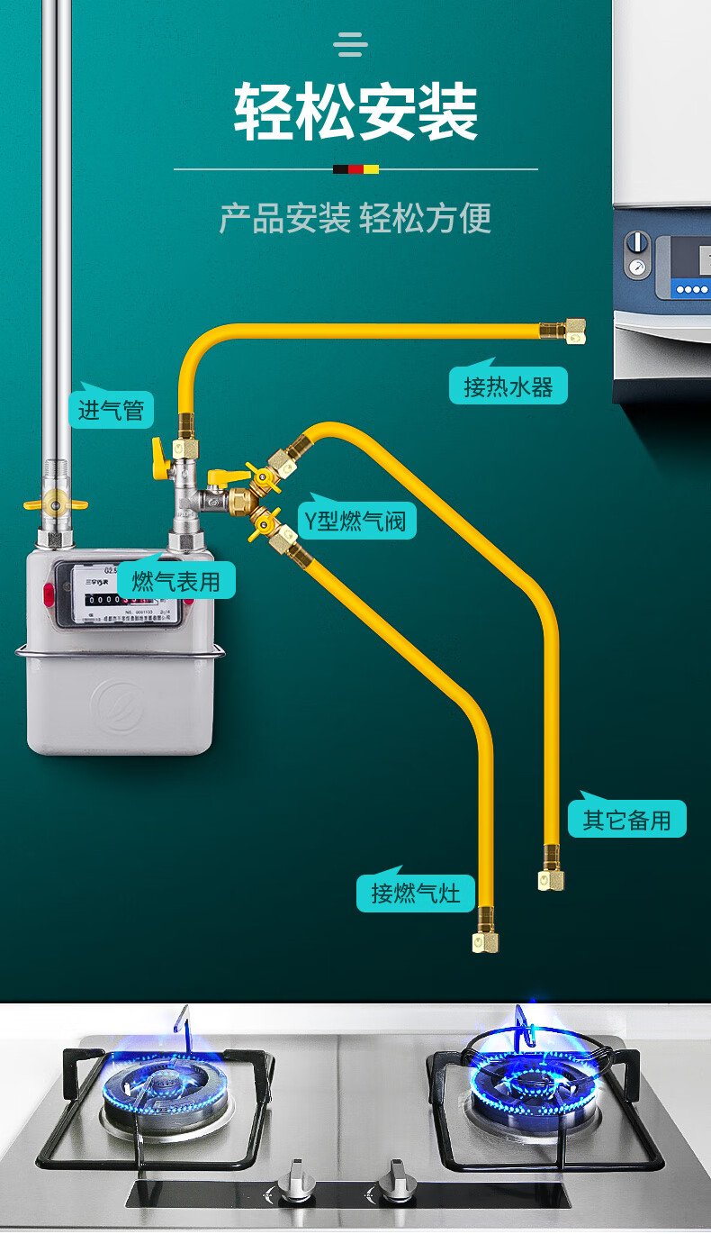 天然气开关的正确图解图片