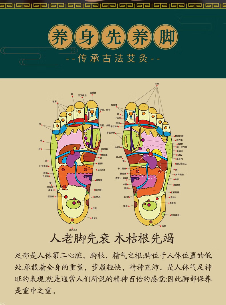 脚底熏艾灸的位置图图片