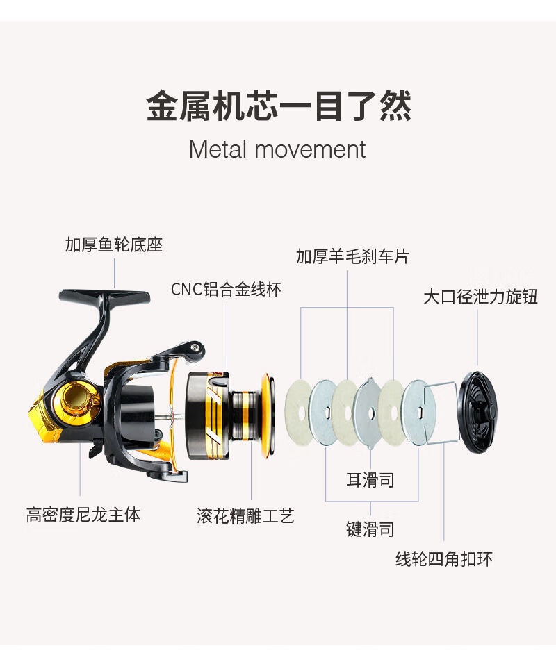 纺车轮图解图片