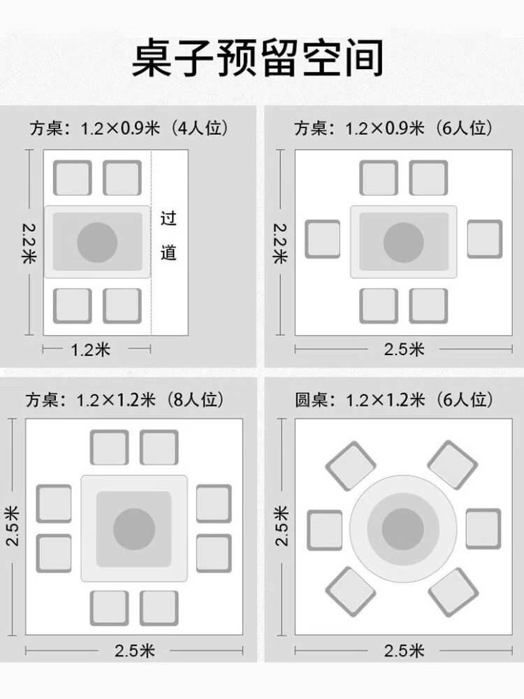 圆桌摆放尺寸示意图图片