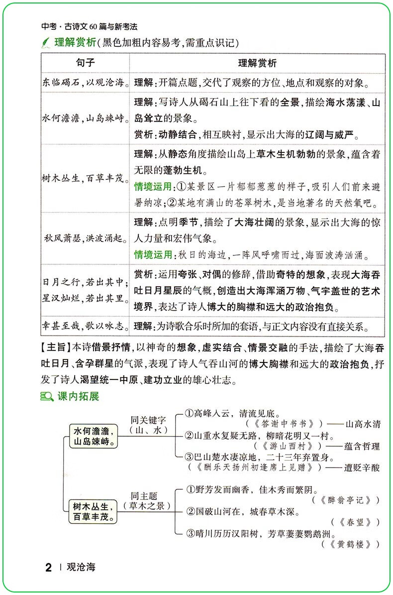 2025版万唯中考古诗文60篇第4版诗文4版通用年级60篇初中语文古诗词文言文七八九年级通用 古诗文60篇（第4版）详情图片7