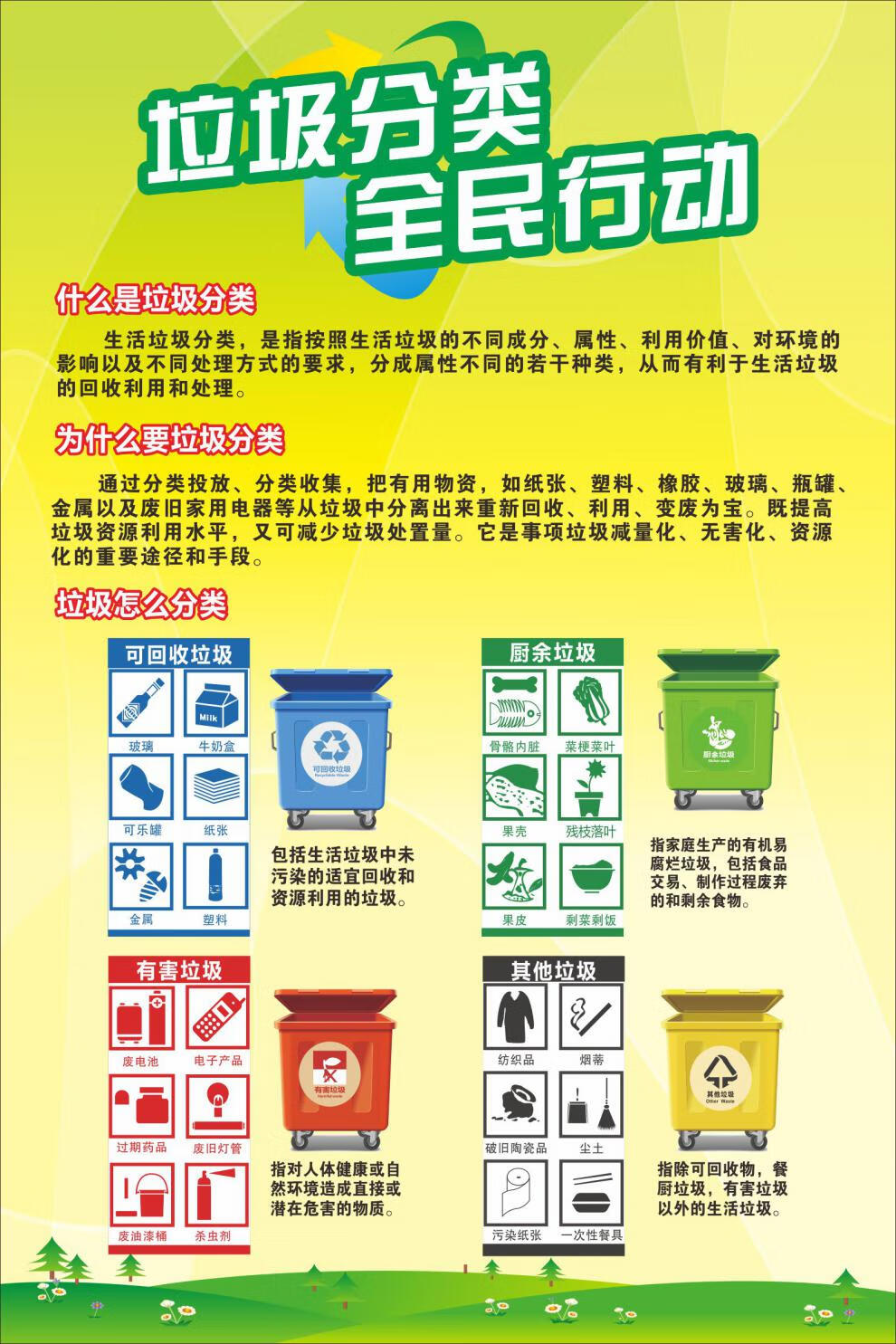 垃圾分类海报贴纸垃圾分类标识上海城市垃圾分类宣传挂画环境保护