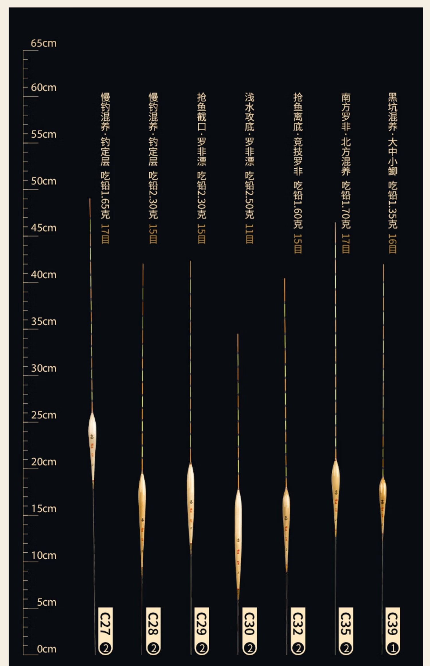 船长浮漂黑金船长罗非漂黑坑专用芦苇浮漂套装底钓短脚长身鲫鱼鱼漂高