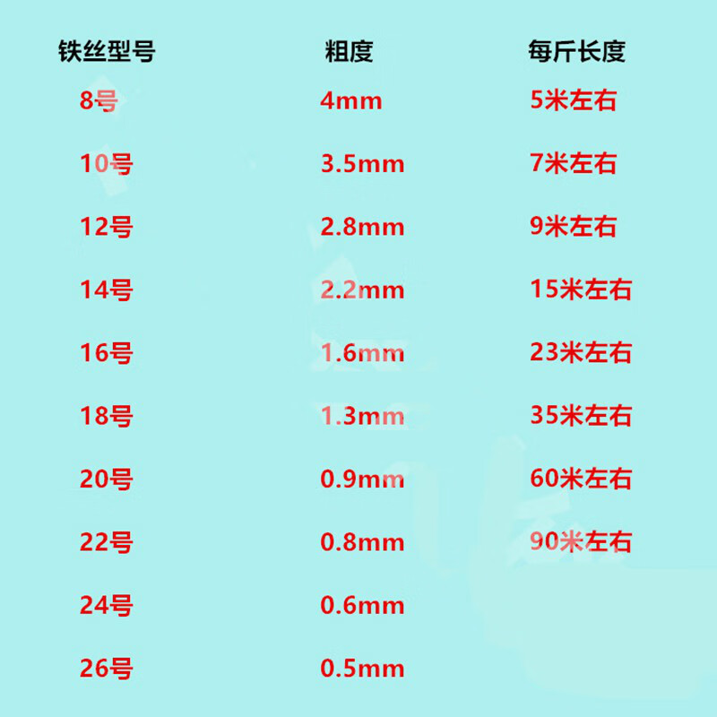 铁丝手工工艺挂窗帘扎丝防锈软粗细铁丝8号10号12号18号 8号一卷(5斤)