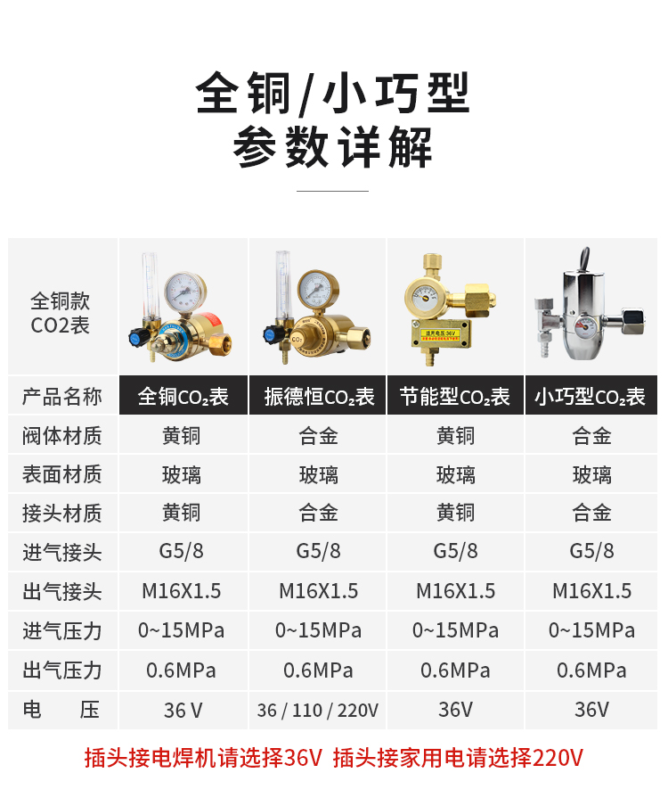 二氧化碳减压阀co2表压力表二保焊机气压表220v混合器加热节能36v 振