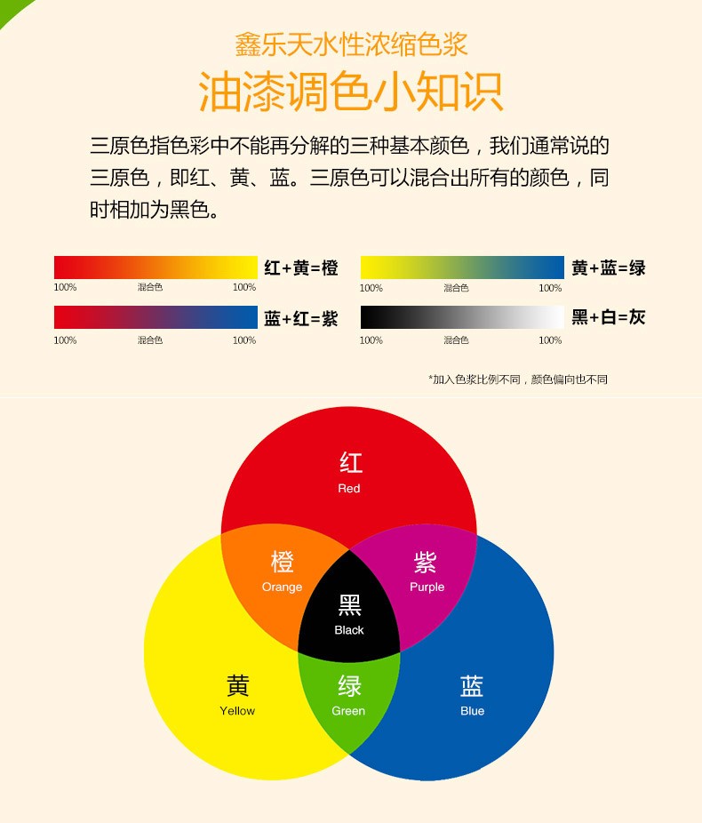 鑫樂天水性塗料色漿乳膠漆顏色水性漆油漆調色水泥紅黃藍綠黑 酞青藍