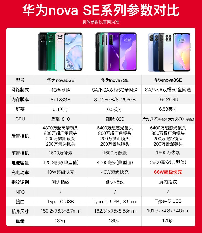 华为nova7se5g手机银月星辉全网通8g128g乐活版