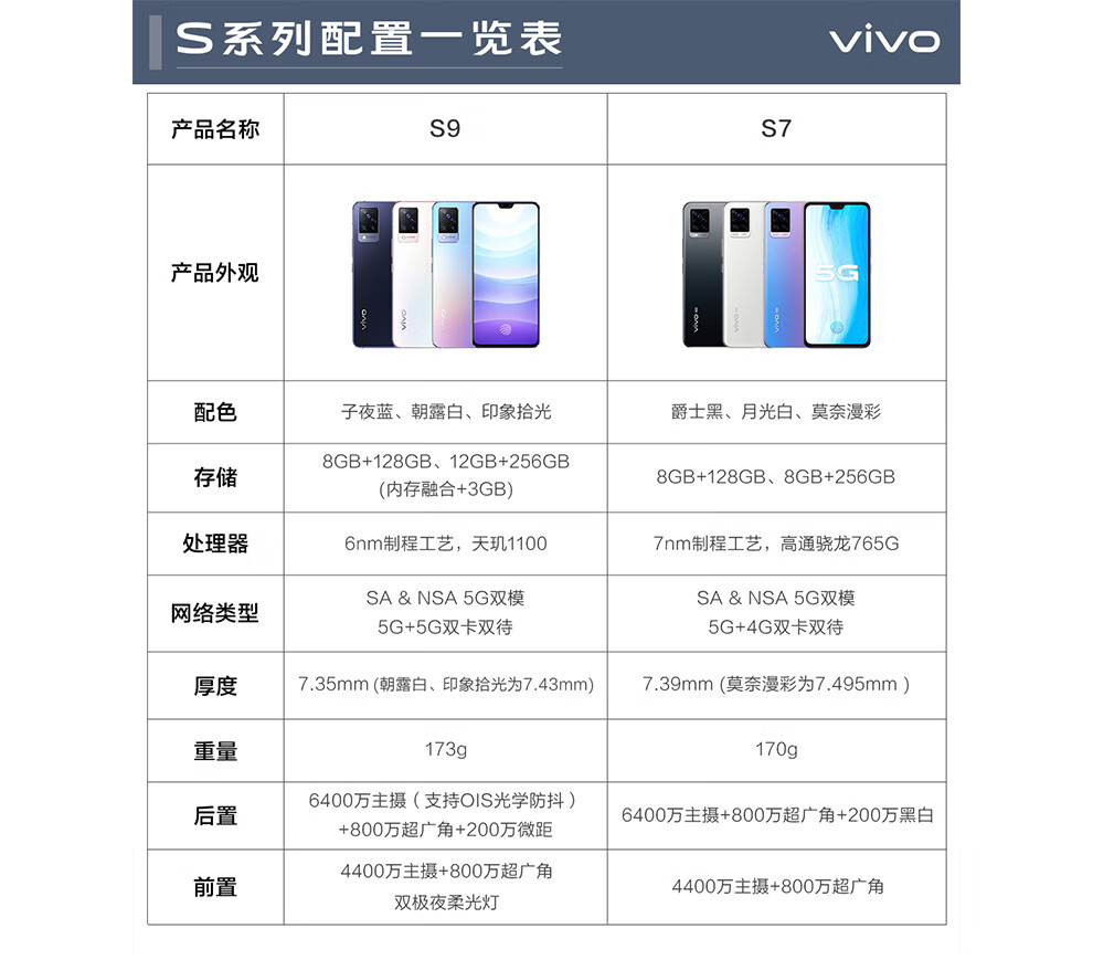 套装vivos9天玑1100处理器前置超清双摄后置6400万ois超感光夜摄5g