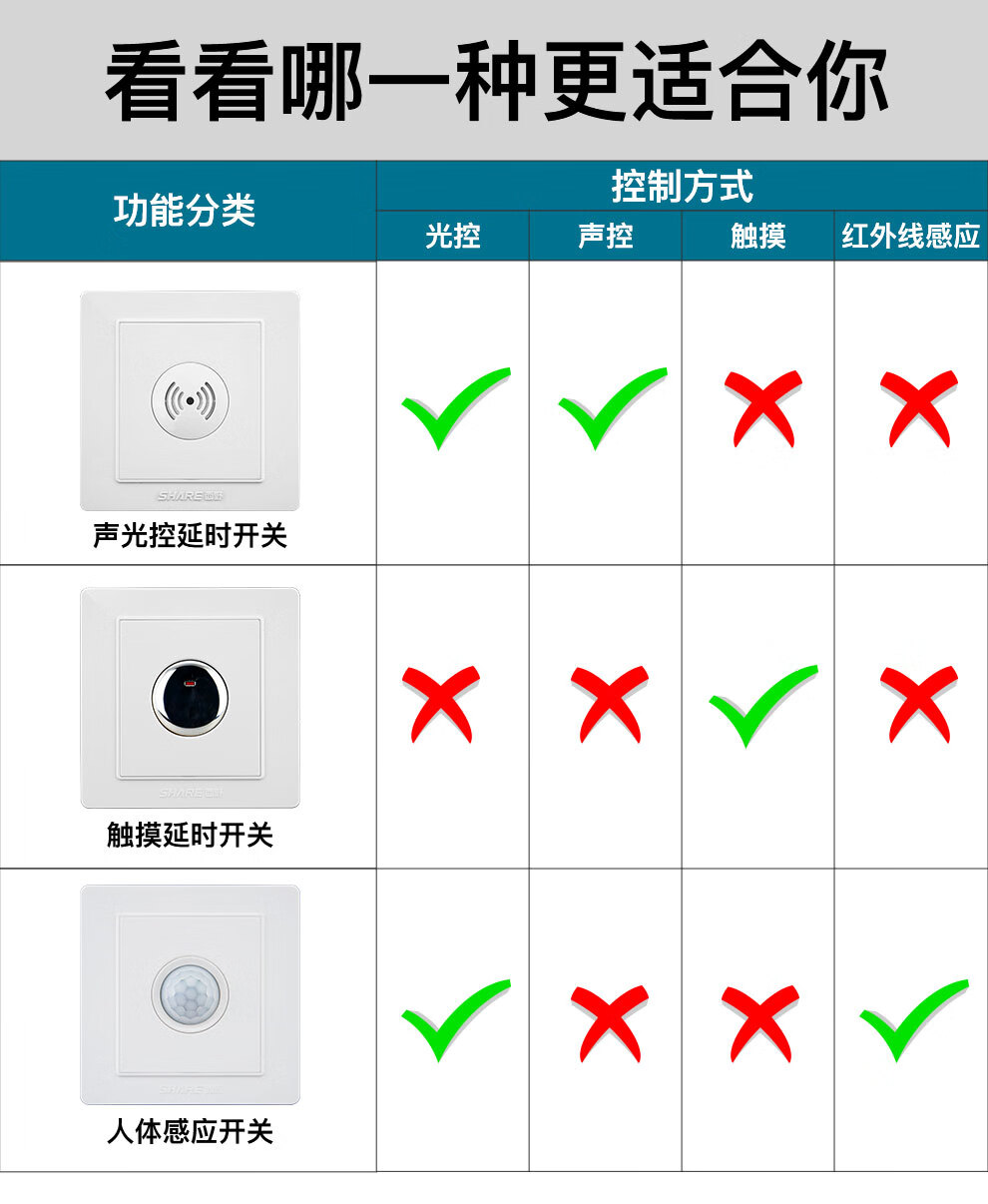 暗装声光控延时开关楼道走廊感应器开关白色二合一墙壁开关led声控灯