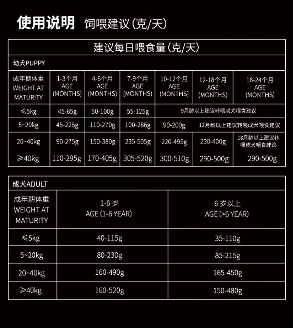 爱欧乐eraora全价犬粮鸭肉梨蔓越莓低敏天然无谷高蛋