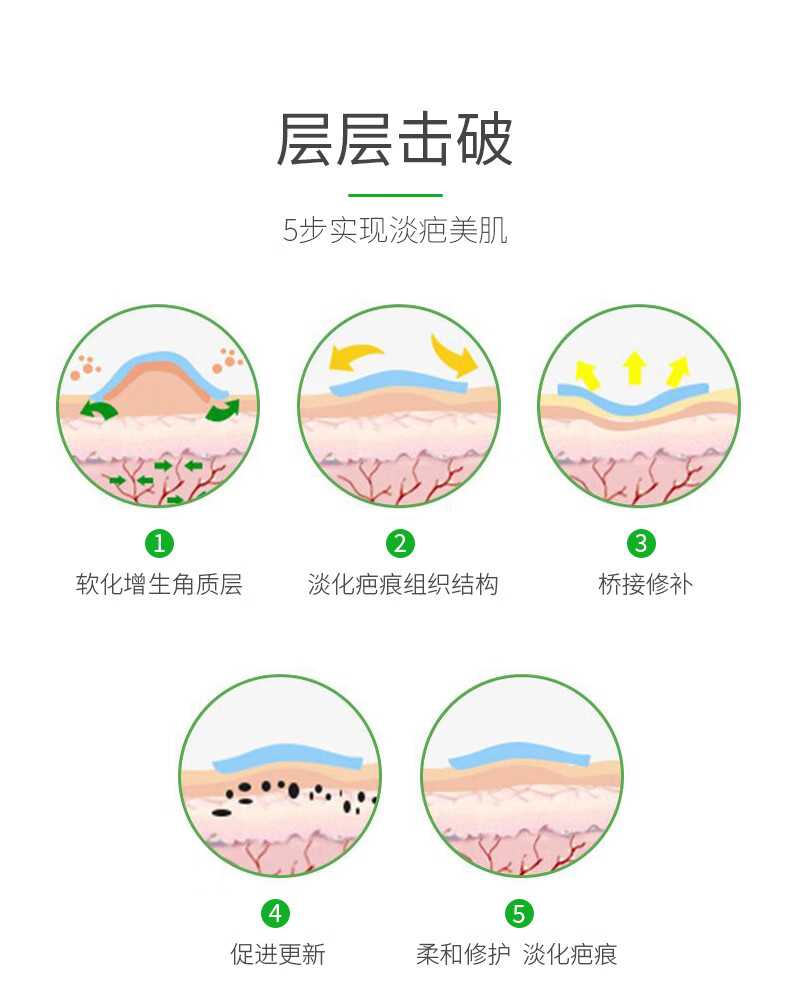 美皮护疤痕贴疤痕修复增生疤痕硅酮凝胶祛疤疤痕膏疤痕贴组合装搭配装