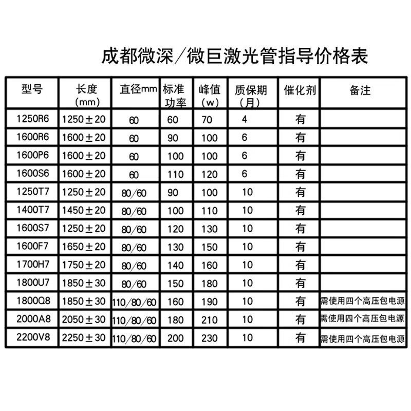 昌绘co2激光雕刻机玻璃管二氧化碳切割机50w60w80w100w130w激光管镭雕